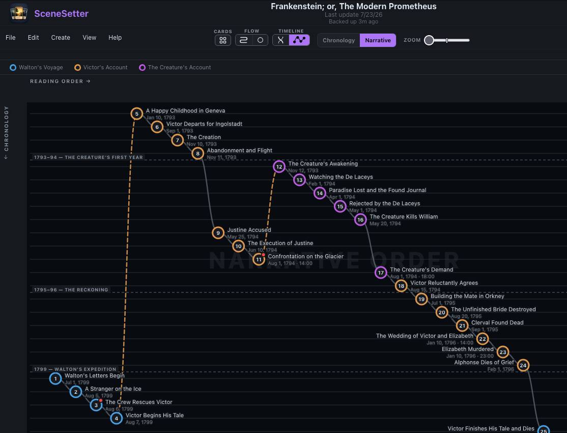 Path timeline view showing scenes connected along a single draggable line